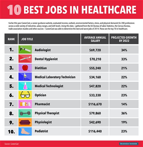 good jobs in healthcare